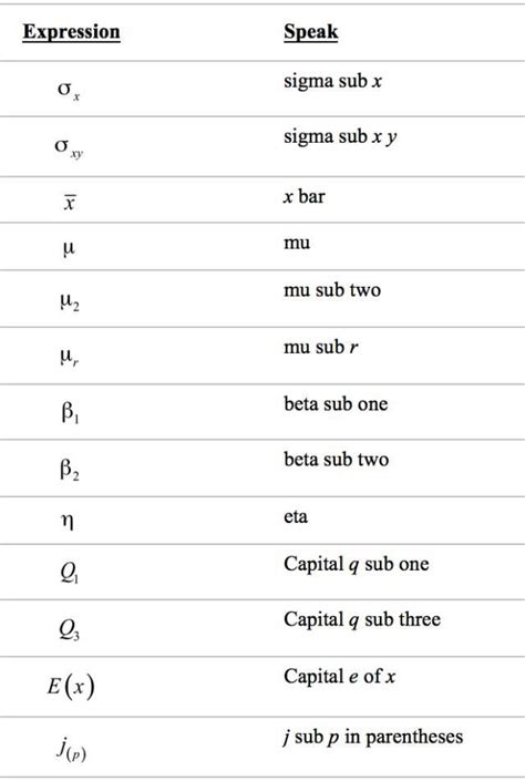 記號 英文|記號 的 英语 Translation 